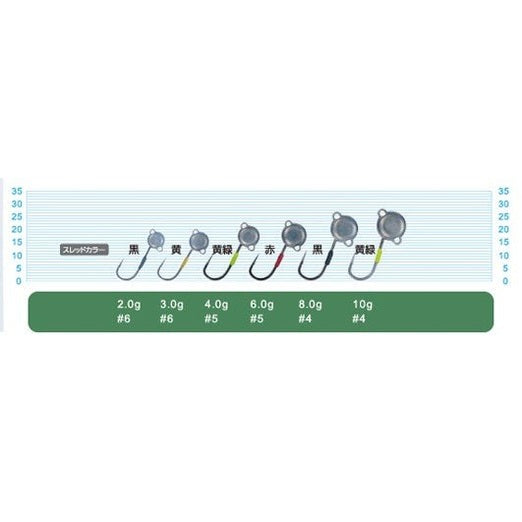 Owner Cultiva 11719 Jigheads | JH-90 | 4 Pcs Per Pack | - Fishermanshub#54Gm