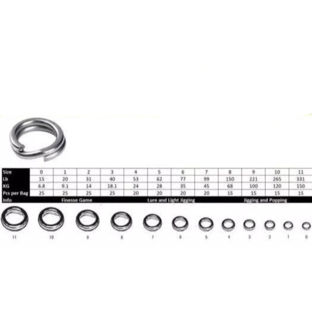 MUSTADSALTISMSSSPLITRINGSSIZECHART2