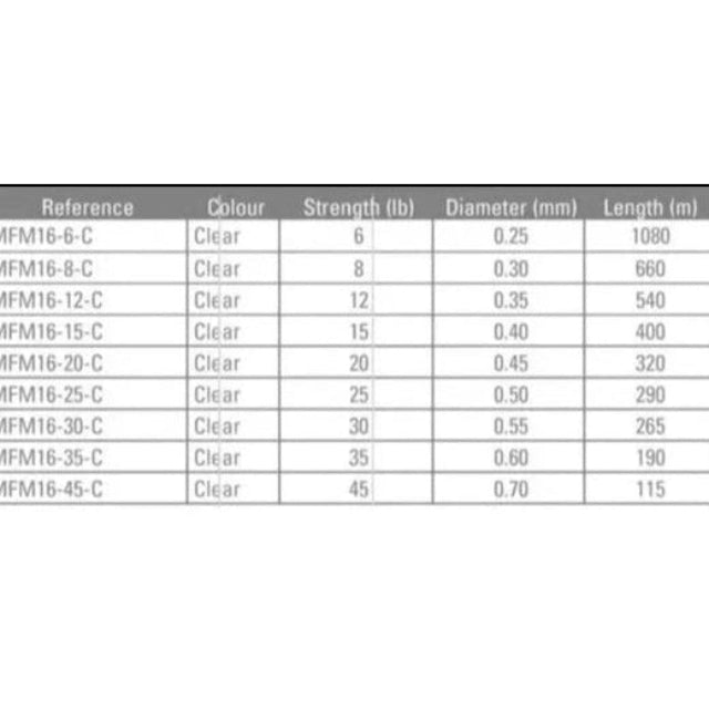 Mustad Fisker Monofilament Fishing Line 
