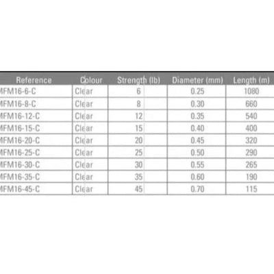 Mustad Fisker Monofilament Fishing Line 